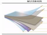 偏光片類型的半透片、全透片有什么區(qū)別？